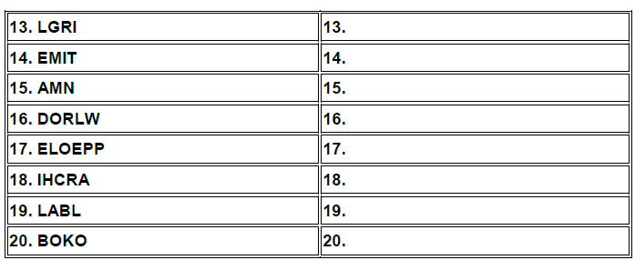 cbse class 2 english practice worksheet set o practice worksheet for